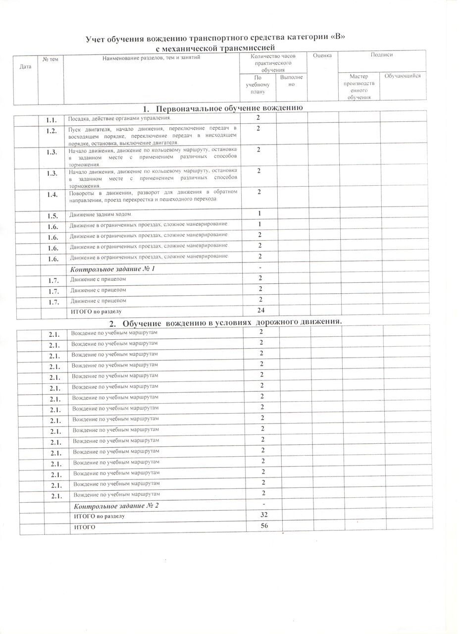 План обучения в автошколе на категорию в